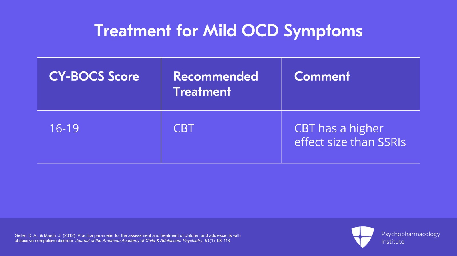 Guidelines for the Management of Pediatric OCD Slide 3 of 22