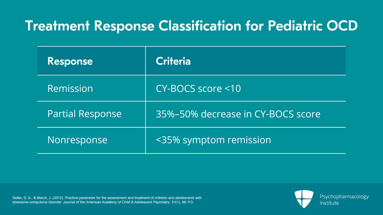 Guidelines for the Management of Pediatric OCD Slide 7 of 22
