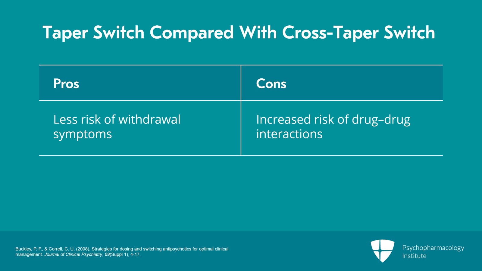 Strategies for Antipsychotic Switching Slide 10 of 14