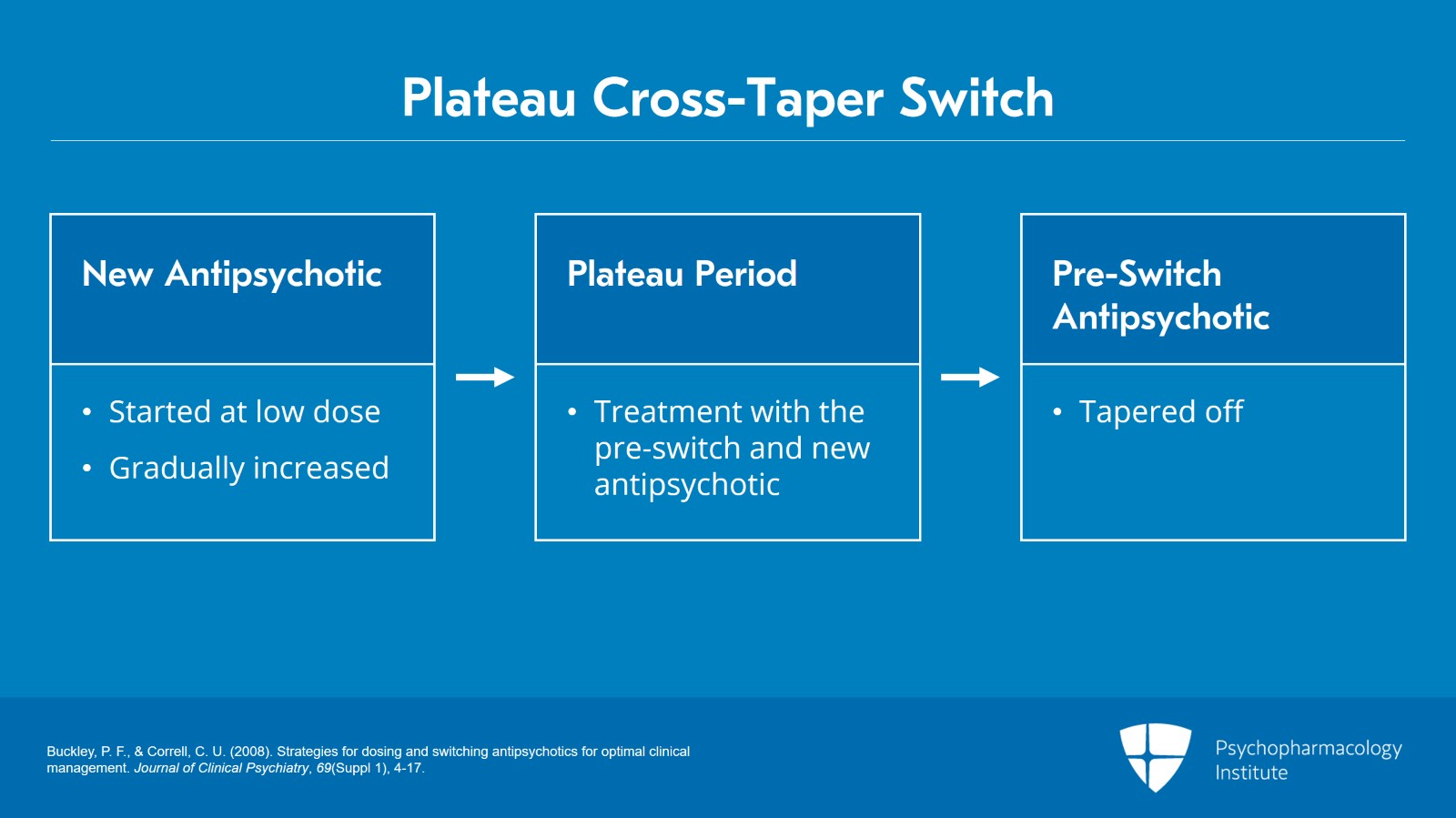 Strategies for Antipsychotic Switching Slide 11 of 14