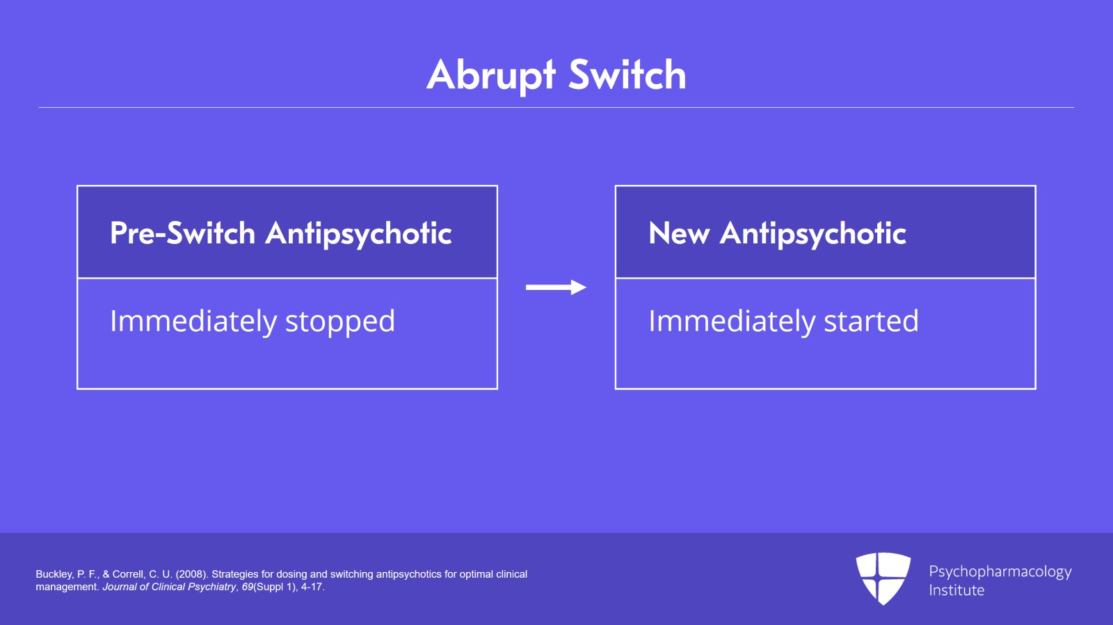 Strategies for Antipsychotic Switching Slide 3 of 14