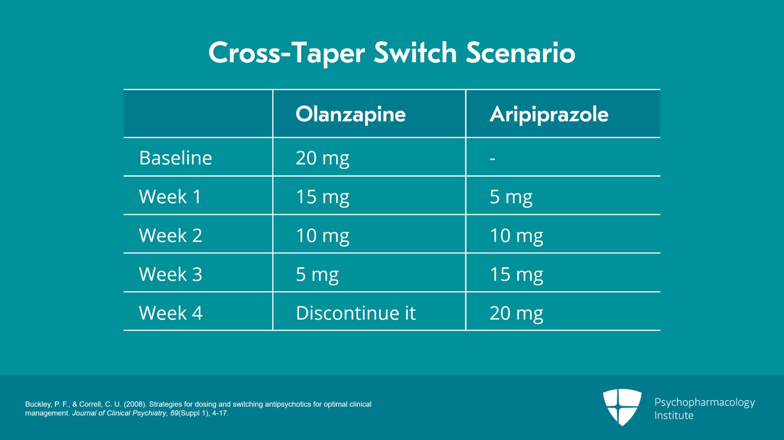 Strategies for Antipsychotic Switching Slide 7 of 14