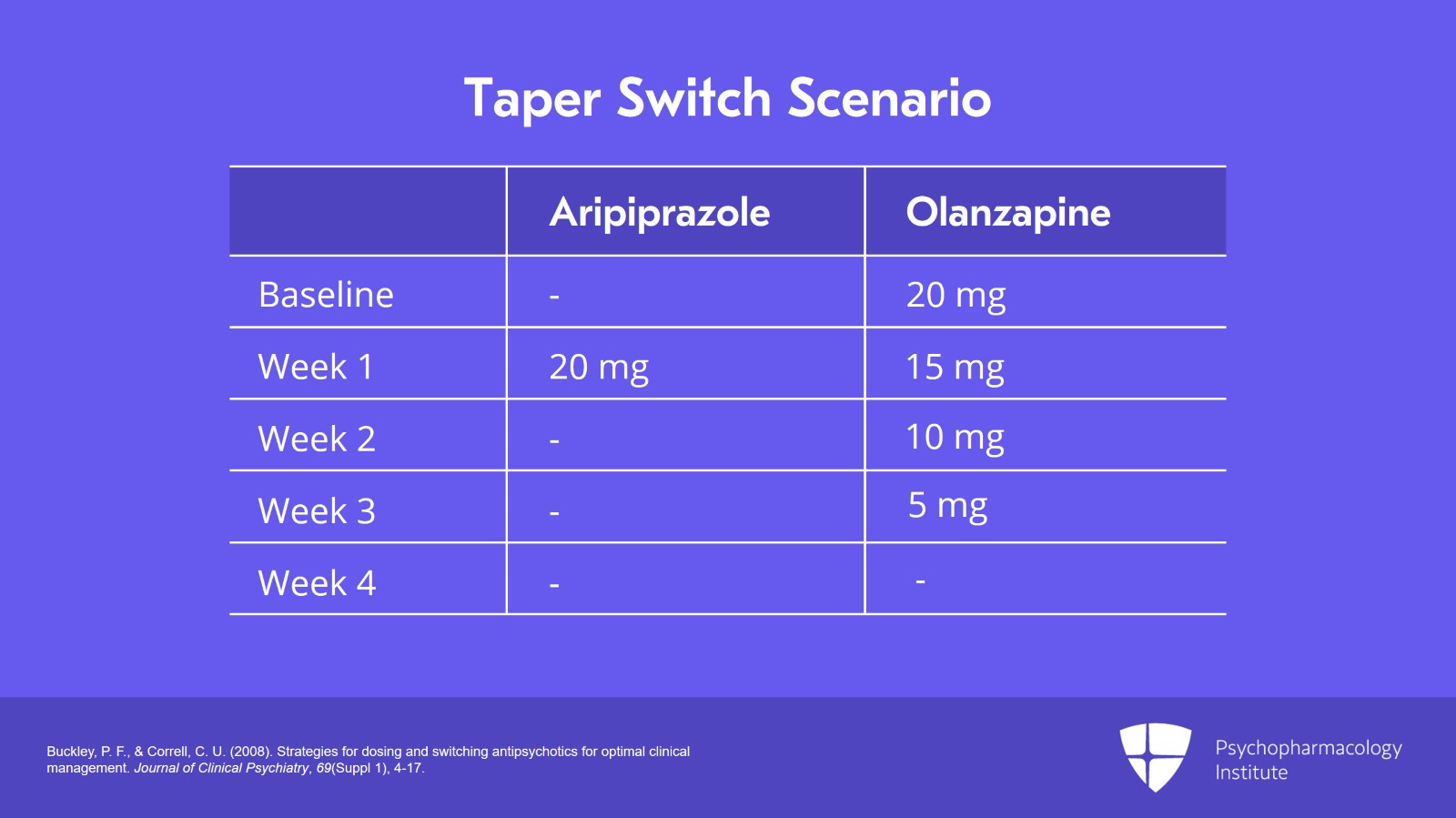 Strategies for Antipsychotic Switching Slide 9 of 14