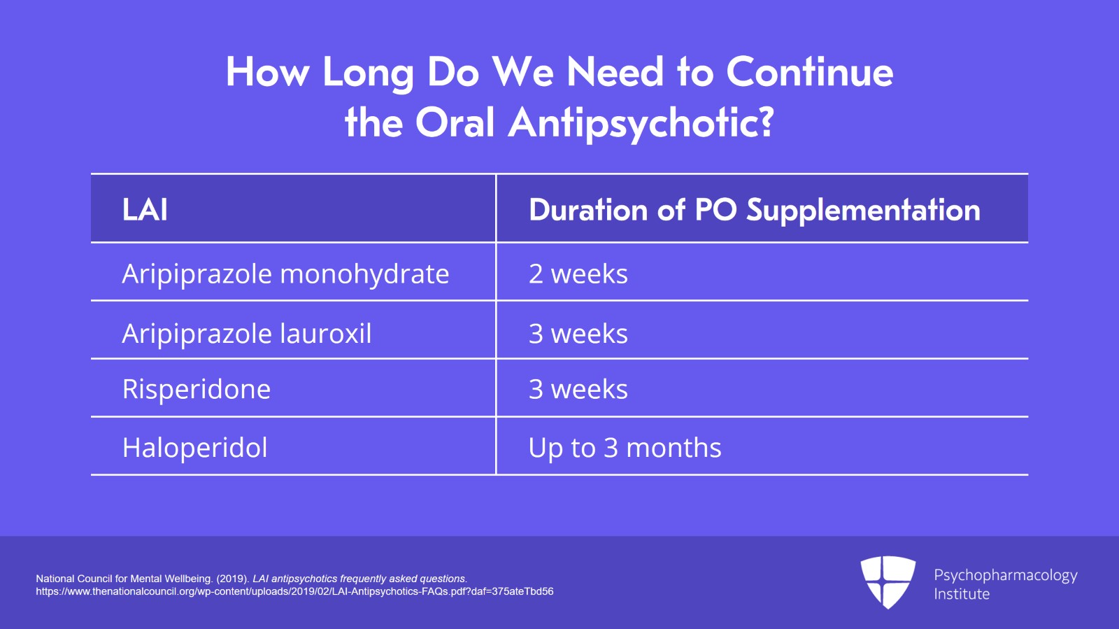 Types of Antipsychotic Switching: Between PO Agents and From PO to LAI Slide 11 of 22