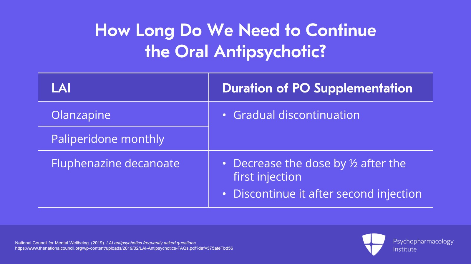 Types of Antipsychotic Switching: Between PO Agents and From PO to LAI Slide 14 of 22