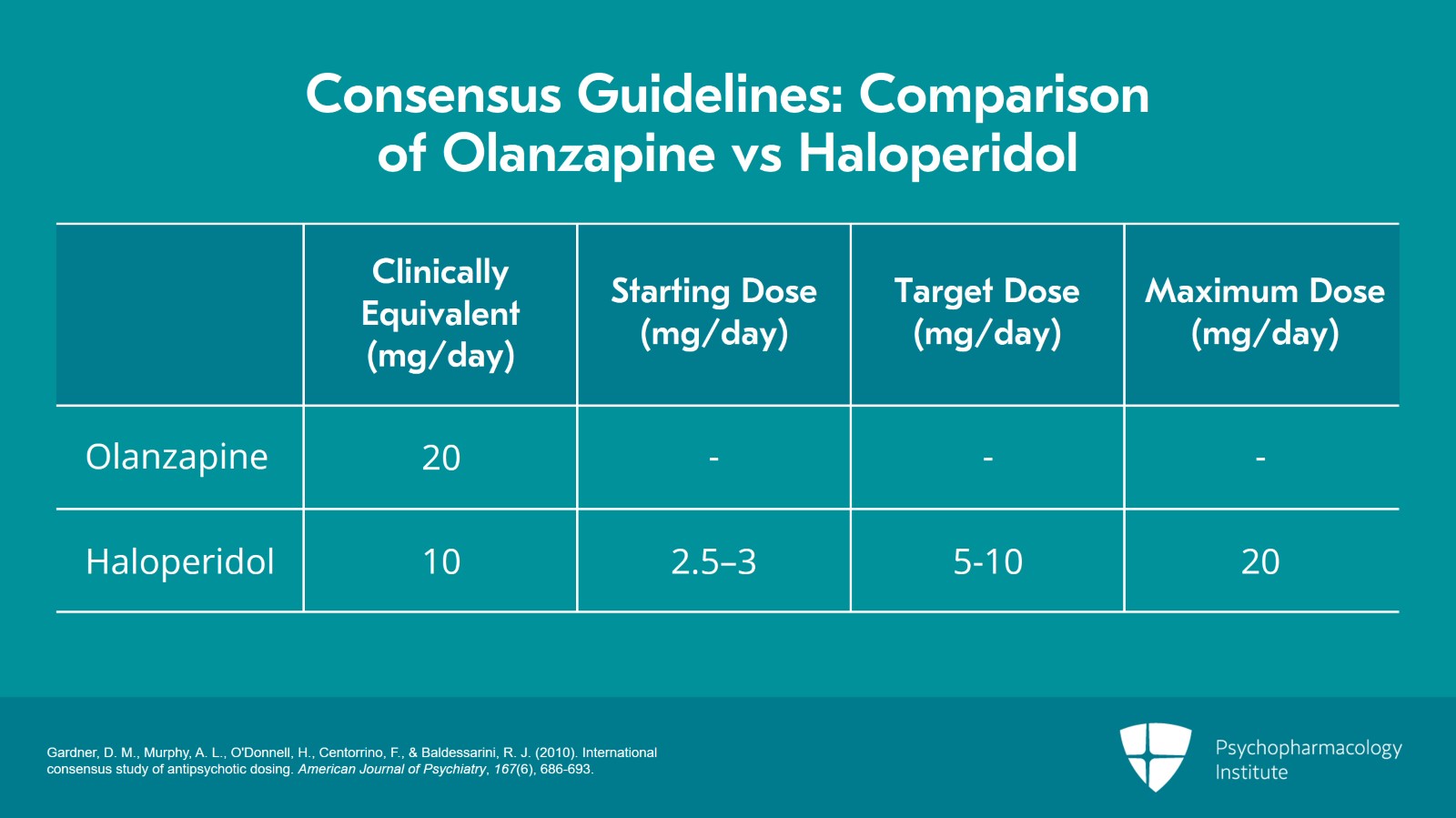 Types of Antipsychotic Switching: Between PO Agents and From PO to LAI Slide 5 of 22
