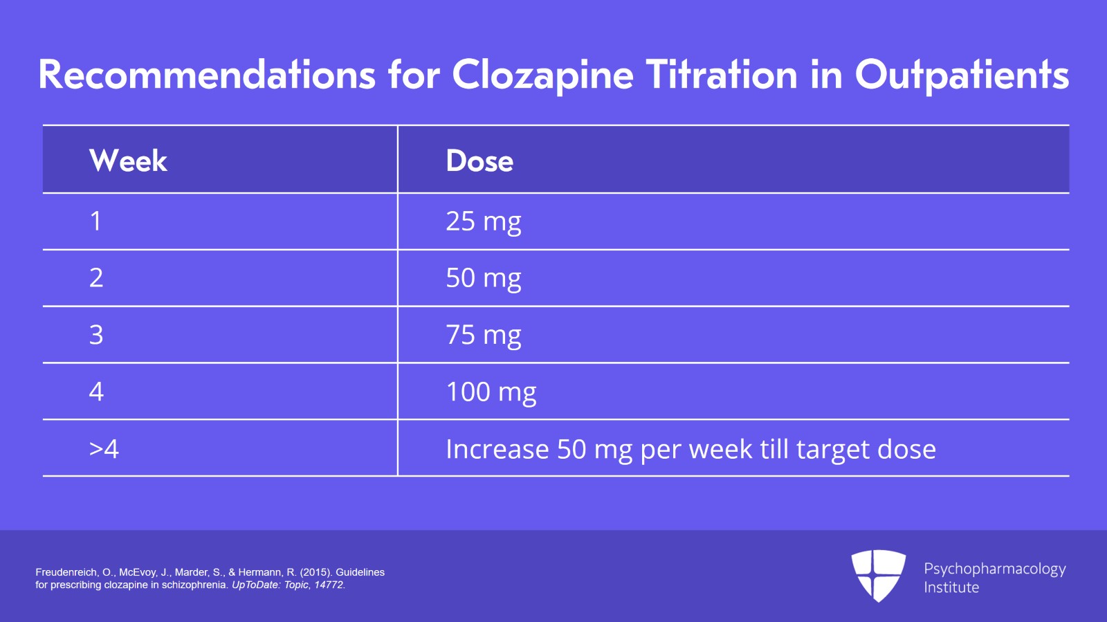 Important Considerations for Switching to Clozapine Slide 13 of 24