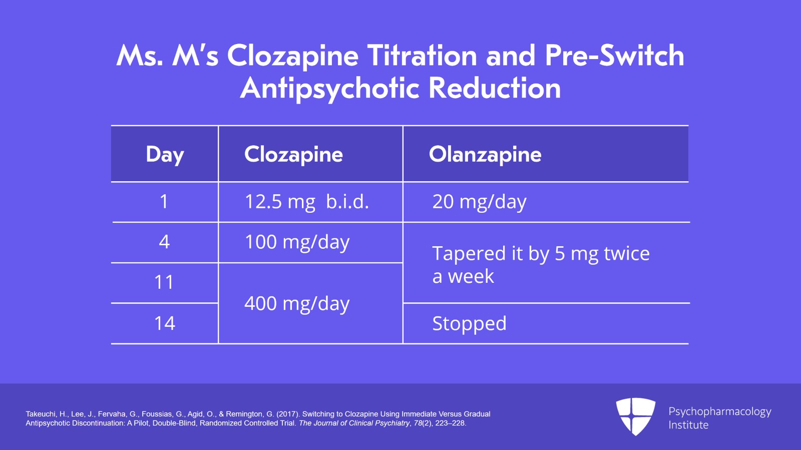 Important Considerations for Switching to Clozapine Slide 21 of 24