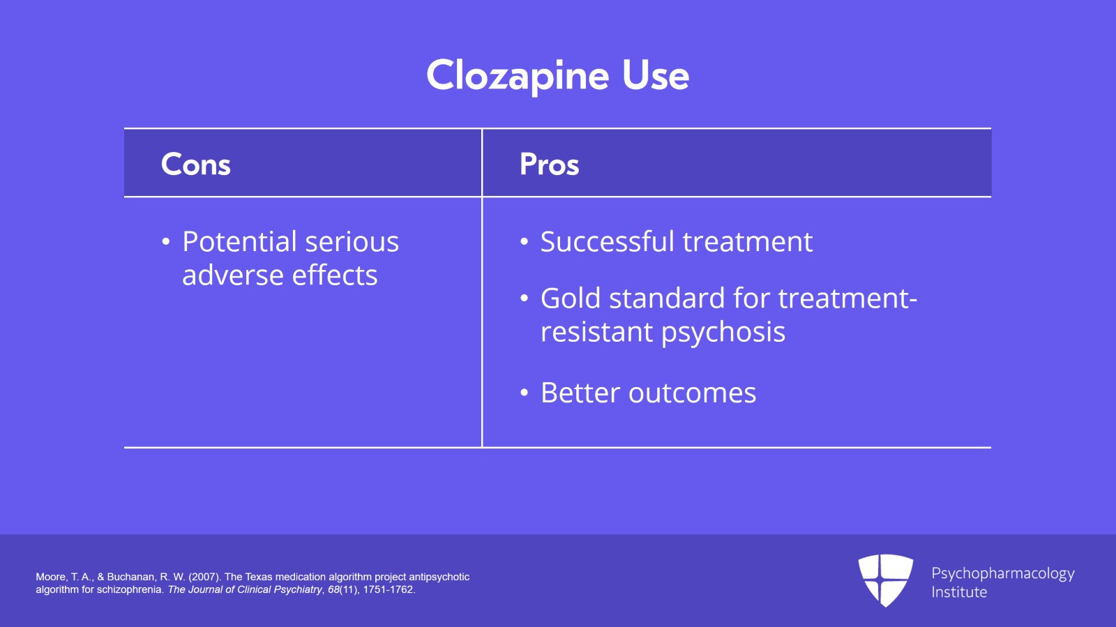 Important Considerations for Switching to Clozapine Slide 3 of 24