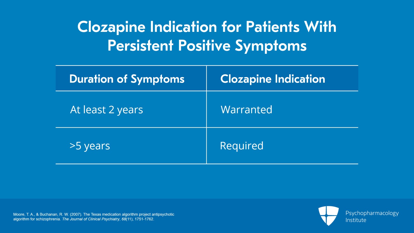 Important Considerations for Switching to Clozapine Slide 8 of 24