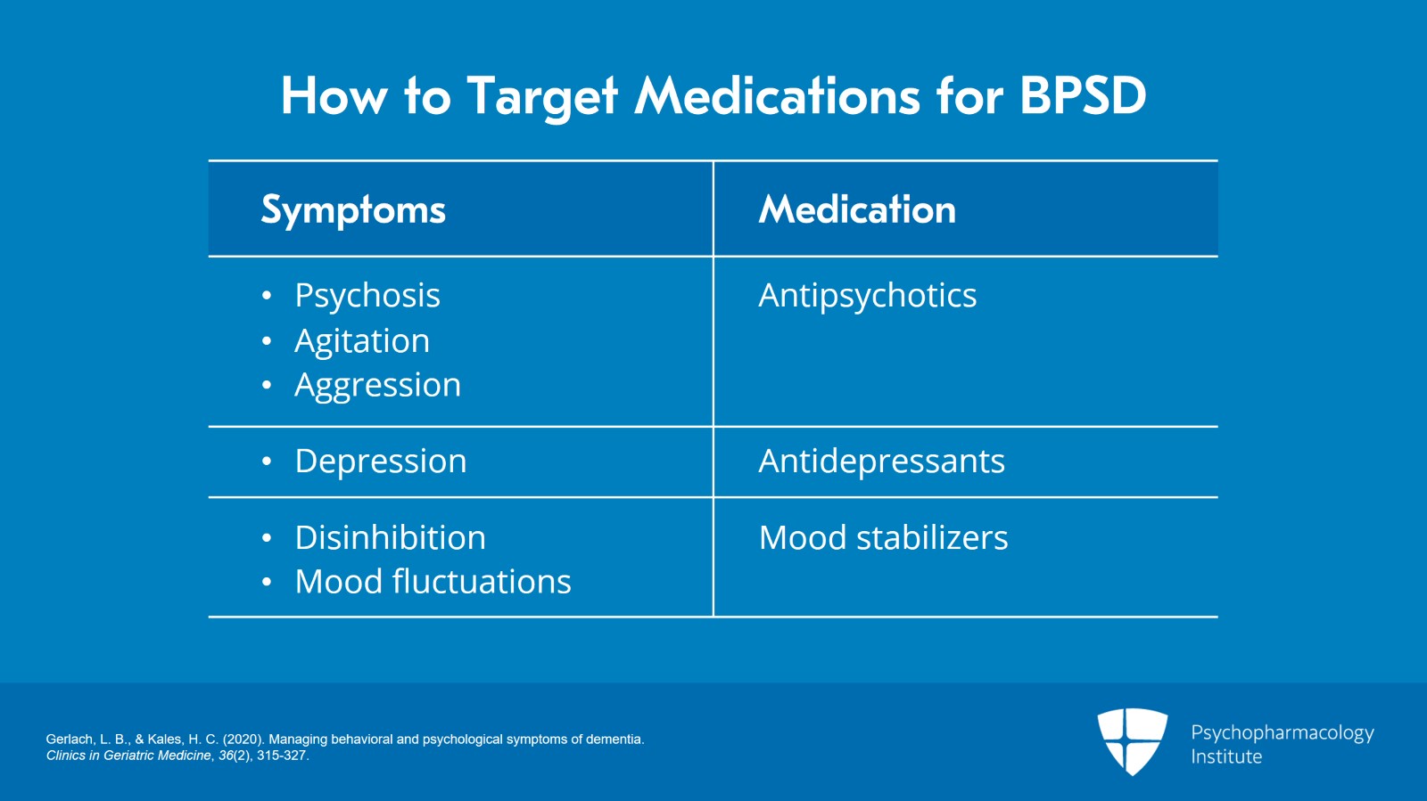 Overview of Pharmacologic Treatment for BPSD Slide 5 of 12