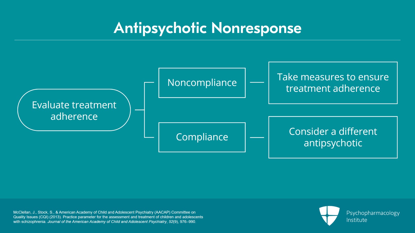 Additional Clinical Tips for Treating Schizophrenia In Children and Adolescents Slide 5 of 14