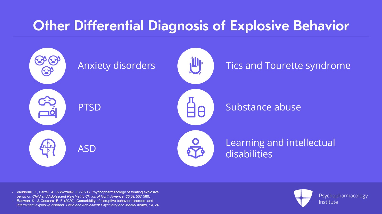 Differential Diagnosis of Explosive Behavior: Mood and Anxiety Disorders and Disruptive Behavior Disorders Slide 3 of 12
