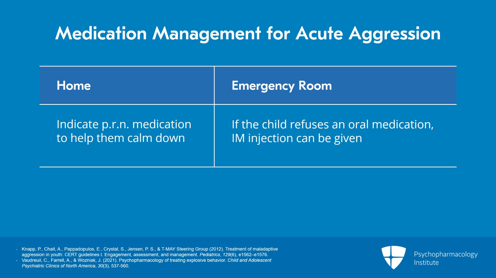 Management of Acute Aggression in Children and Adolescents Slide 12 of 25