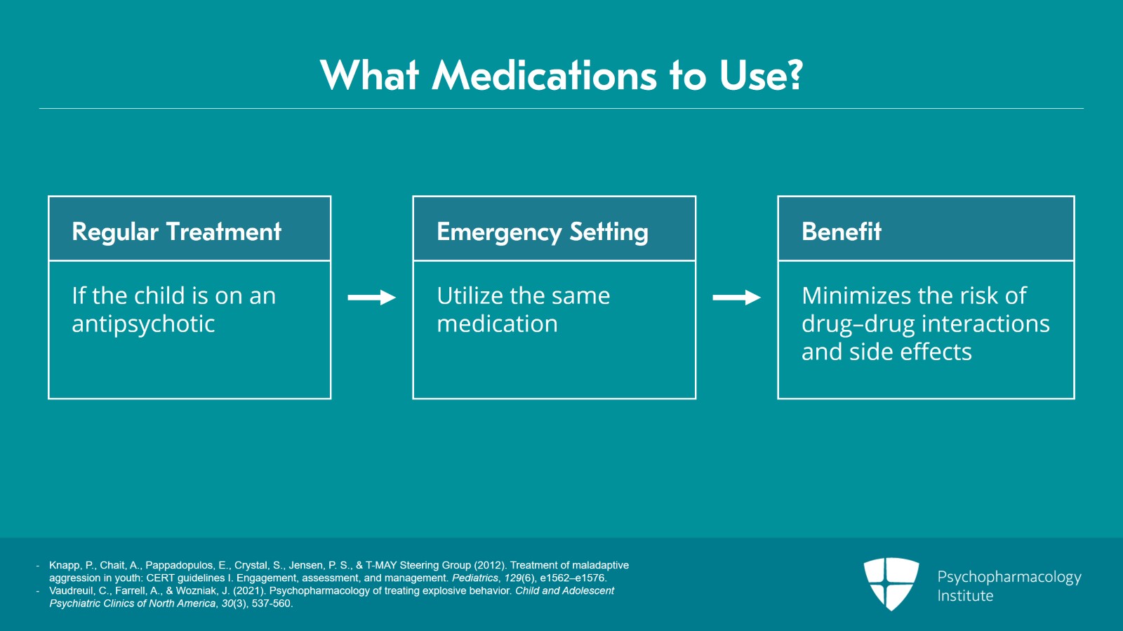 Management of Acute Aggression in Children and Adolescents Slide 17 of 25