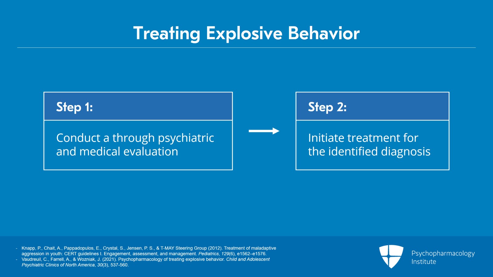 Management of Acute Aggression in Children and Adolescents Slide 2 of 25