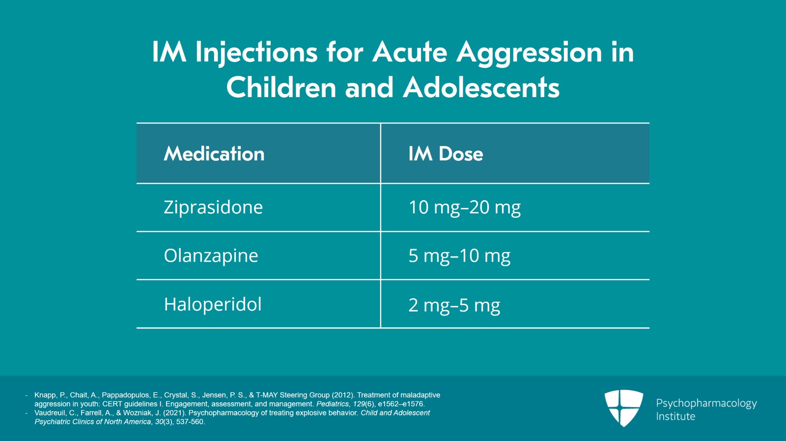 Management of Acute Aggression in Children and Adolescents Slide 21 of 25