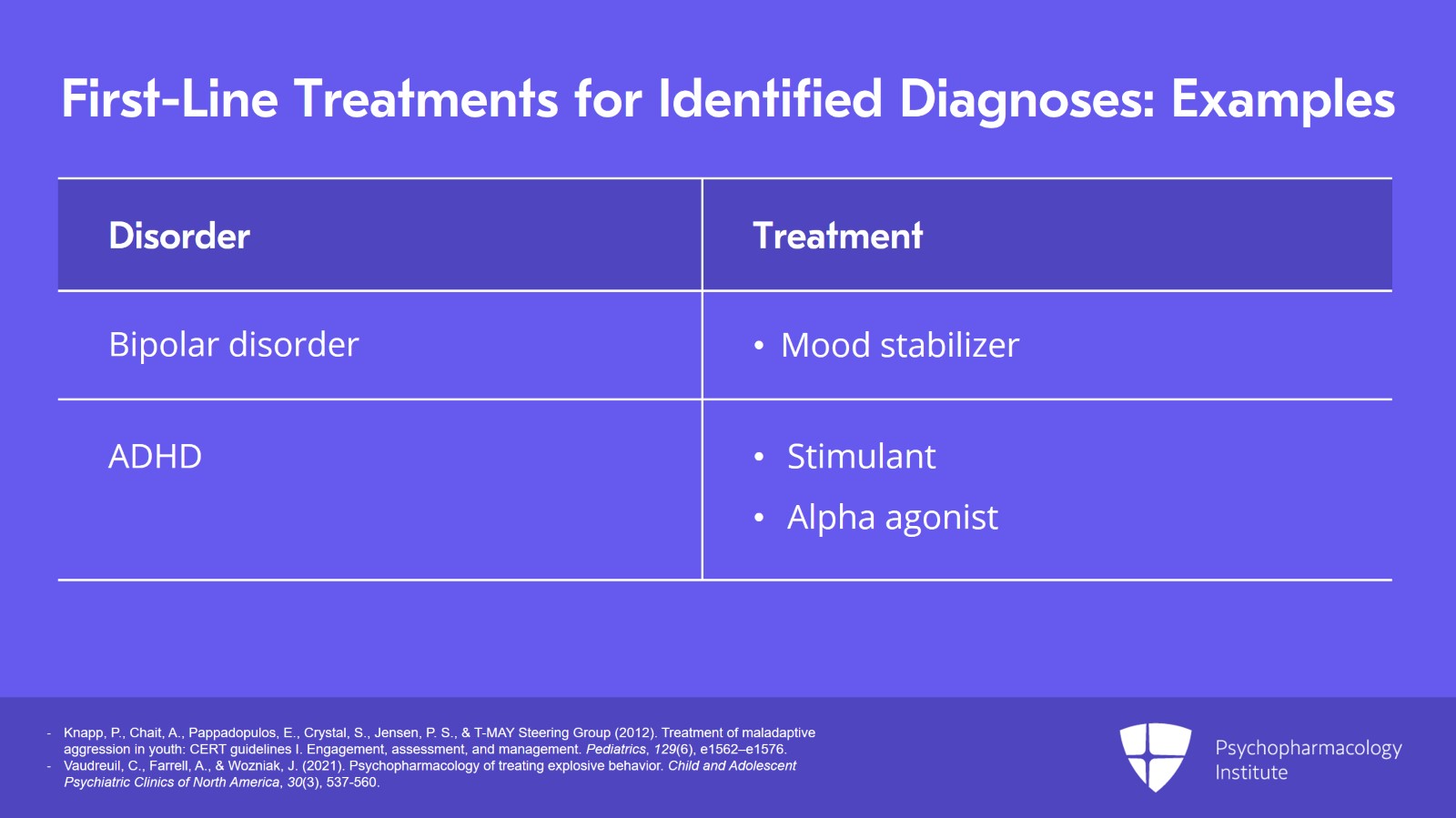 Management of Acute Aggression in Children and Adolescents Slide 3 of 25