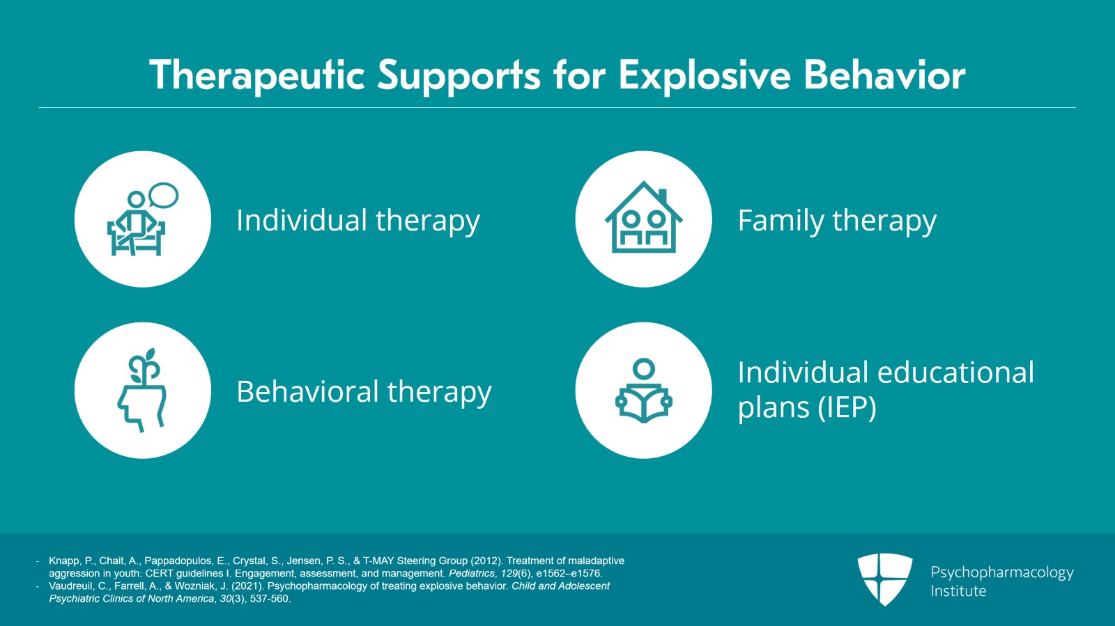 Management of Acute Aggression in Children and Adolescents Slide 4 of 25