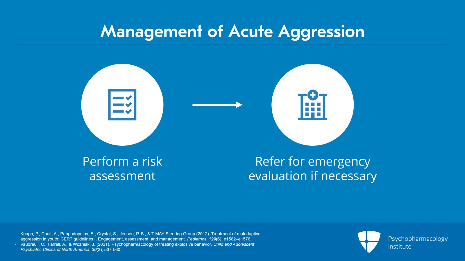 Management of Acute Aggression in Children and Adolescents Slide 5 of 25