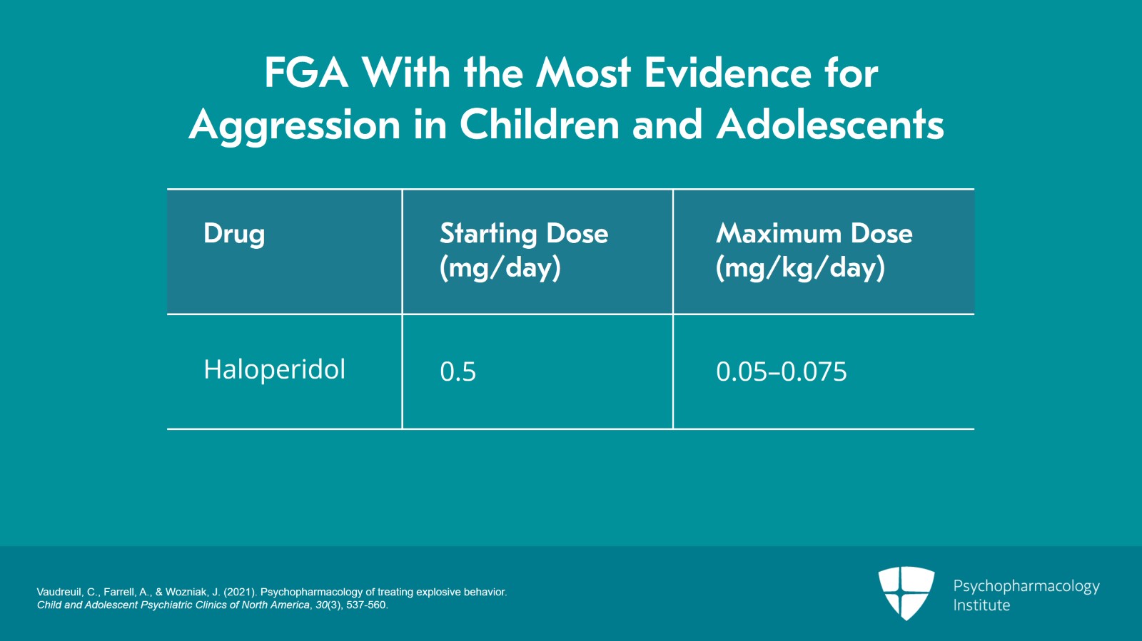 First- and Second-Generation Antipsychotics for Managing Explosive Behavior Slide 10 of 12