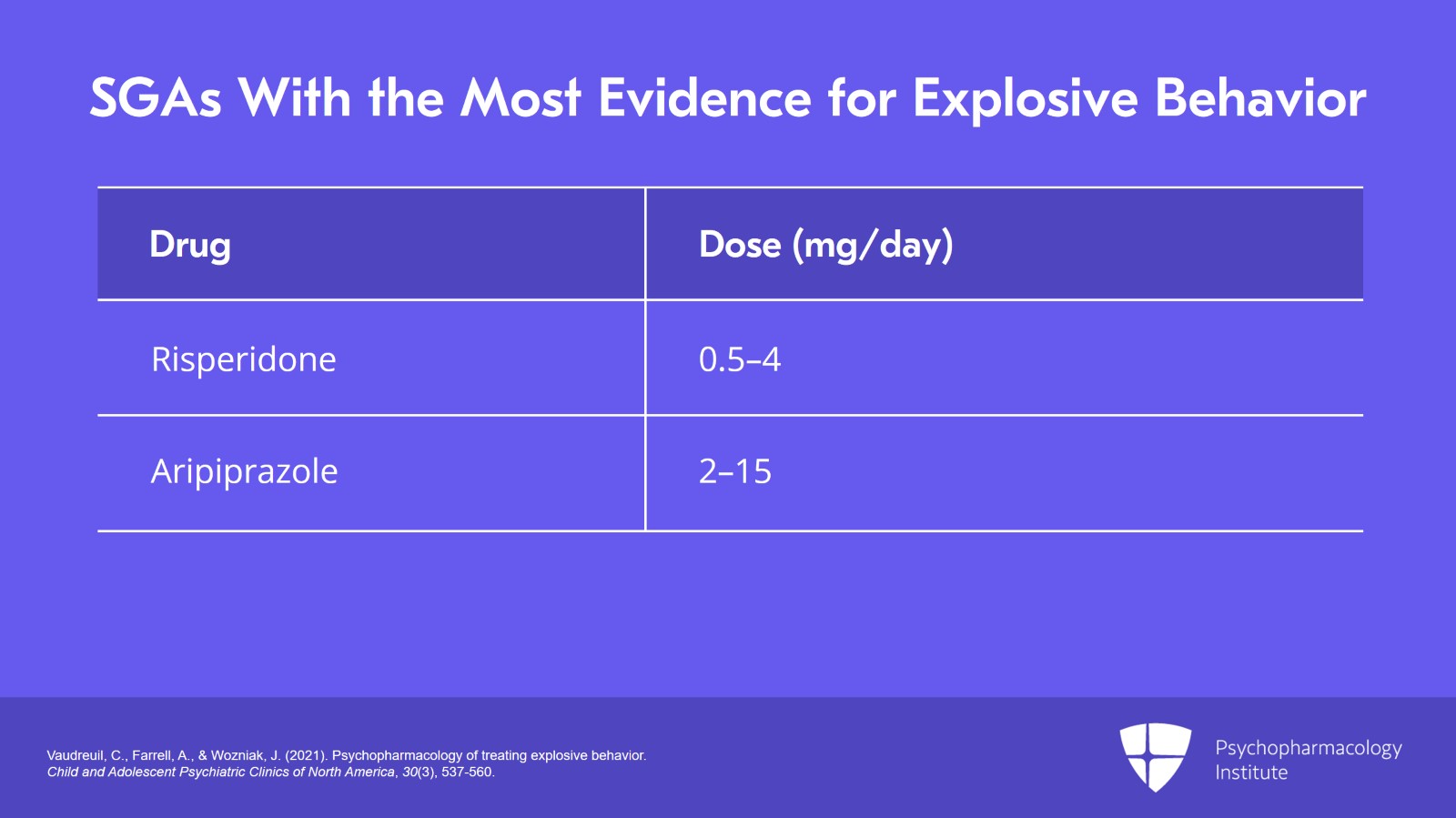 First- and Second-Generation Antipsychotics for Managing Explosive Behavior Slide 3 of 12