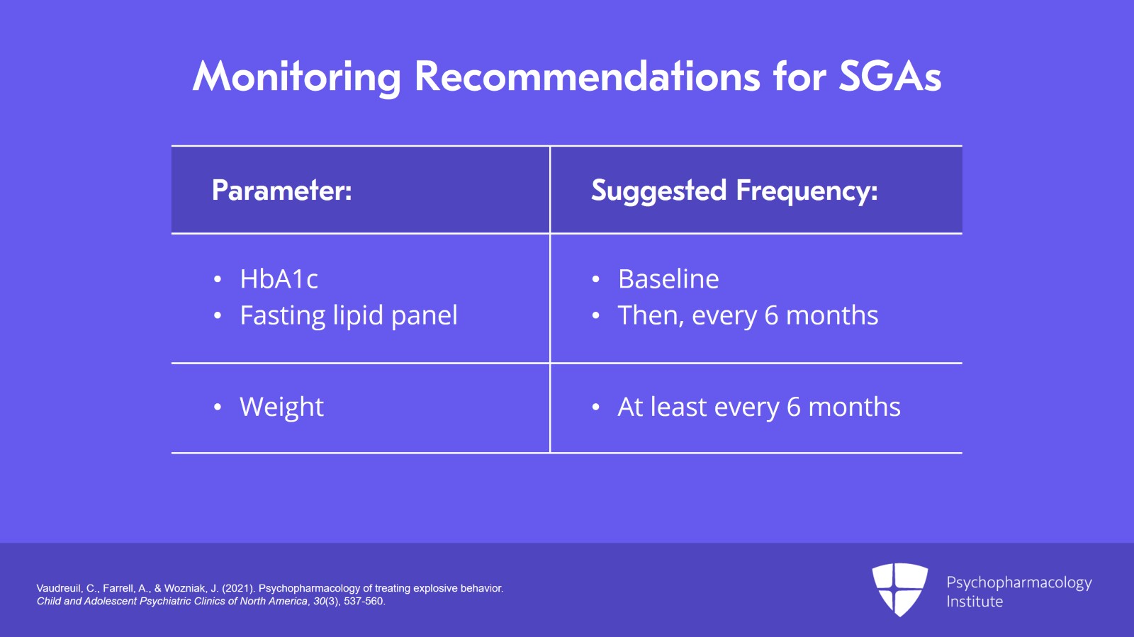 First- and Second-Generation Antipsychotics for Managing Explosive Behavior Slide 6 of 12