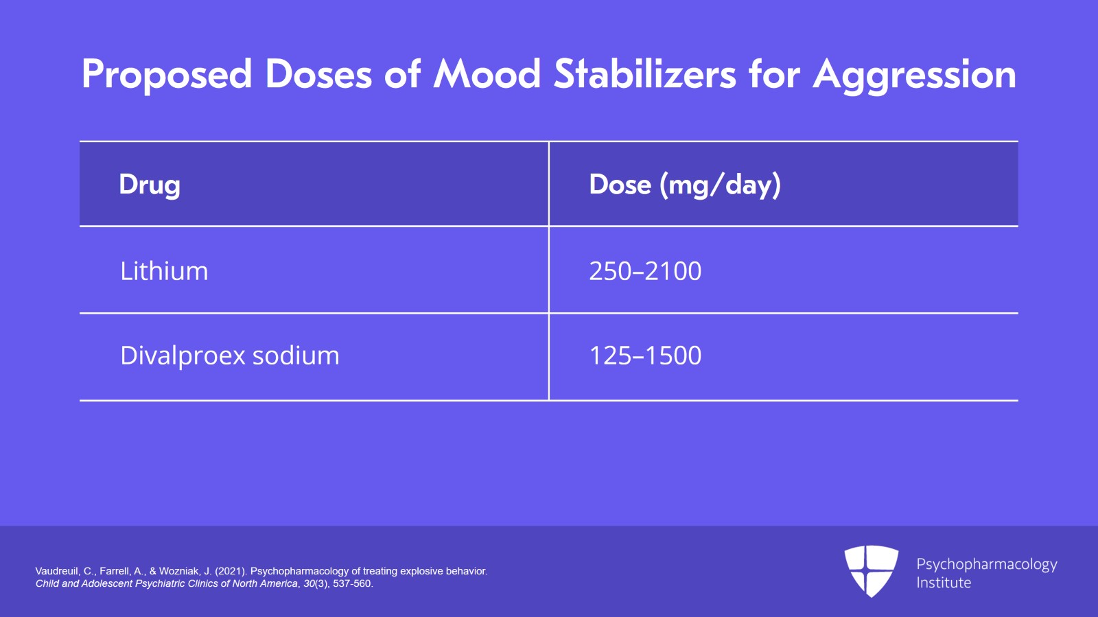 Antidepressants and Mood Stabilizers for Managing Explosive Behavior Slide 3 of 8