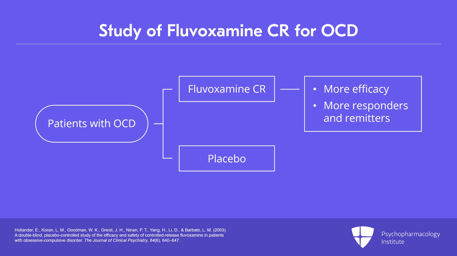 Node 2: First-Line Treatment: SSRIs Slide 10 of 17