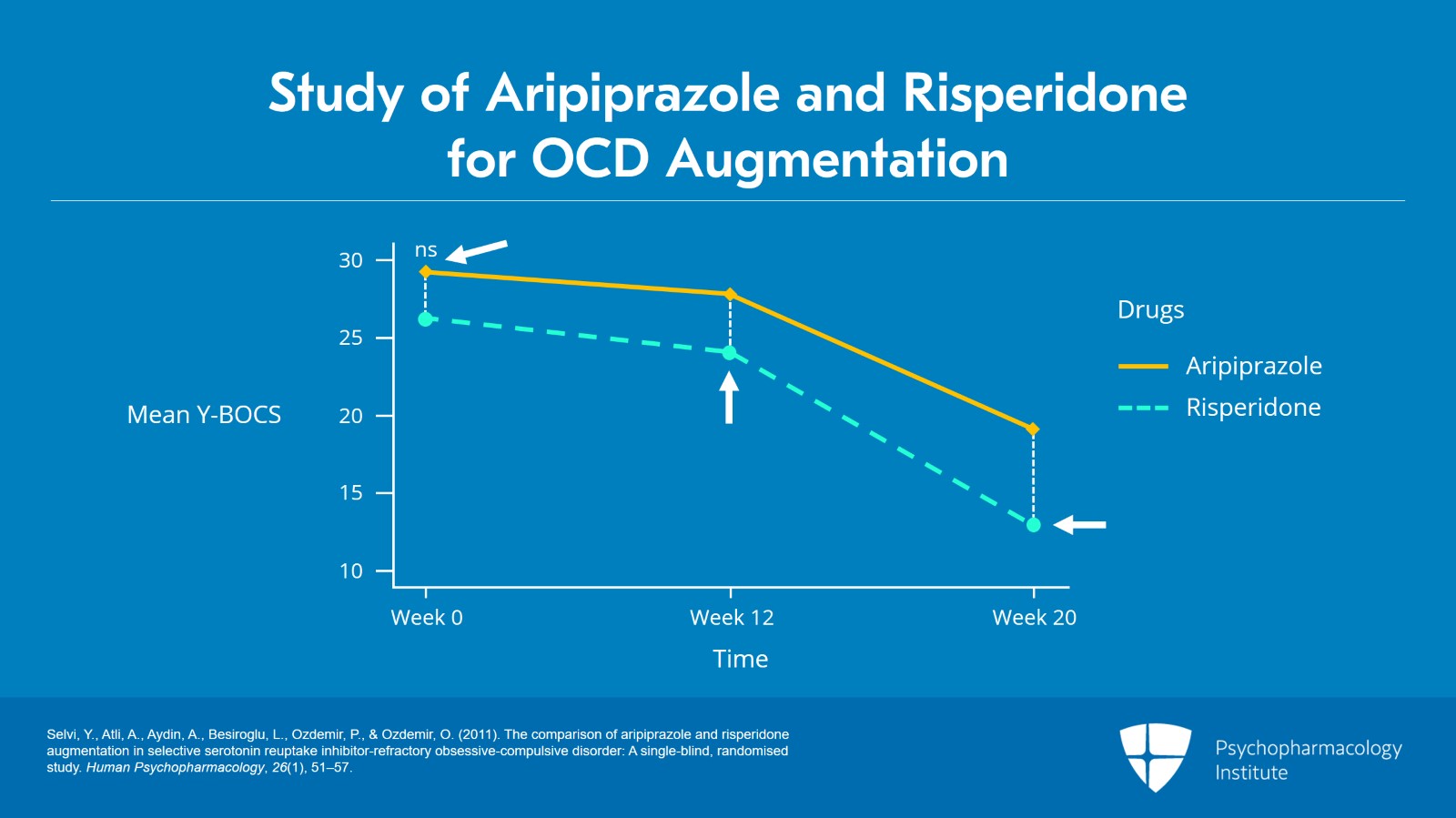 Node 4: SSRI Augmentation With SGA Slide 8 of 12