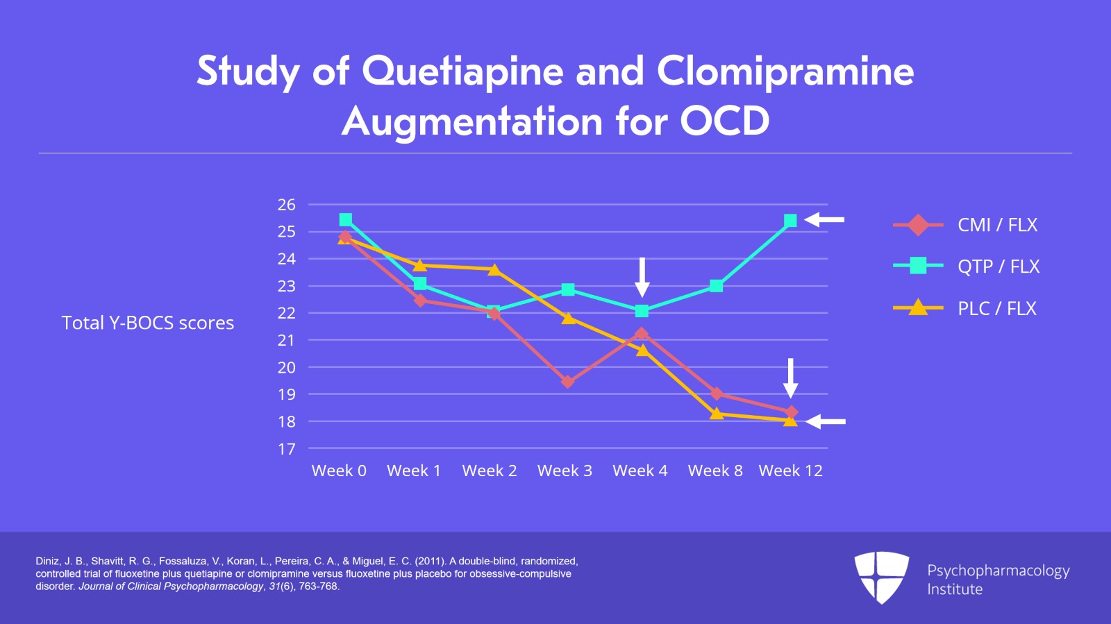 Node 4: SSRI Augmentation With SGA Slide 9 of 12