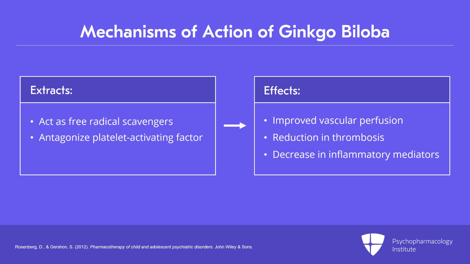 Use of Ginkgo Biloba in Children and Adolescents Slide 3 of 15