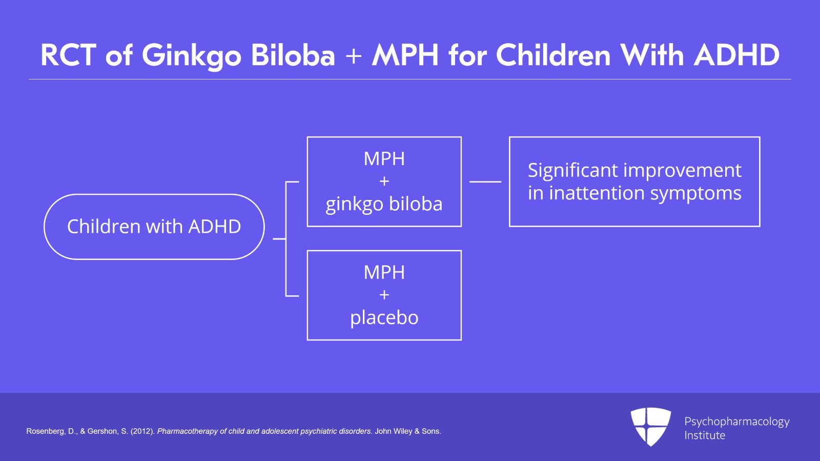 Use of Ginkgo Biloba in Children and Adolescents Slide 6 of 15