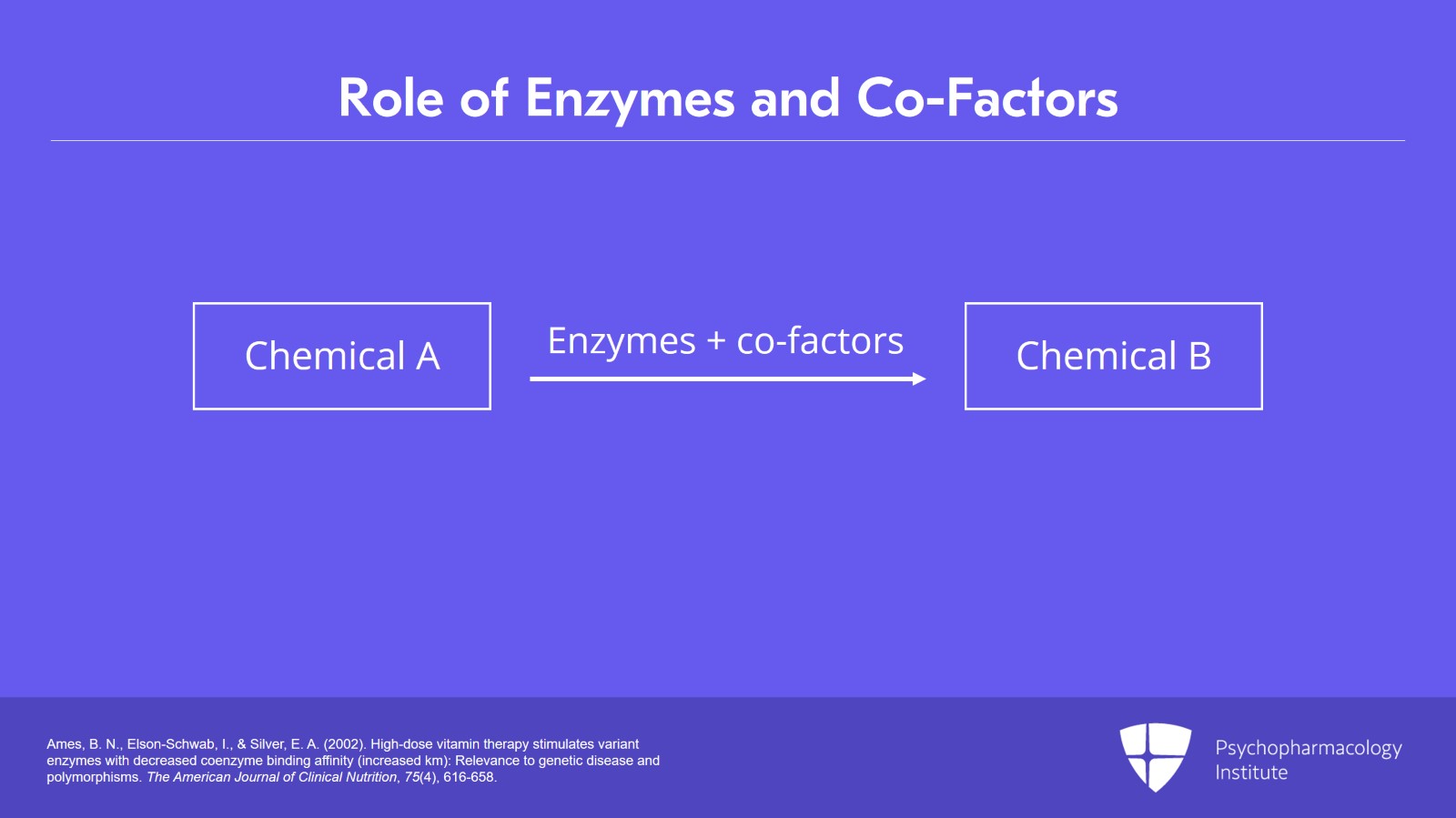 Rationale for Micronutrient Supplementation in Mental Illness Slide 3 of 18