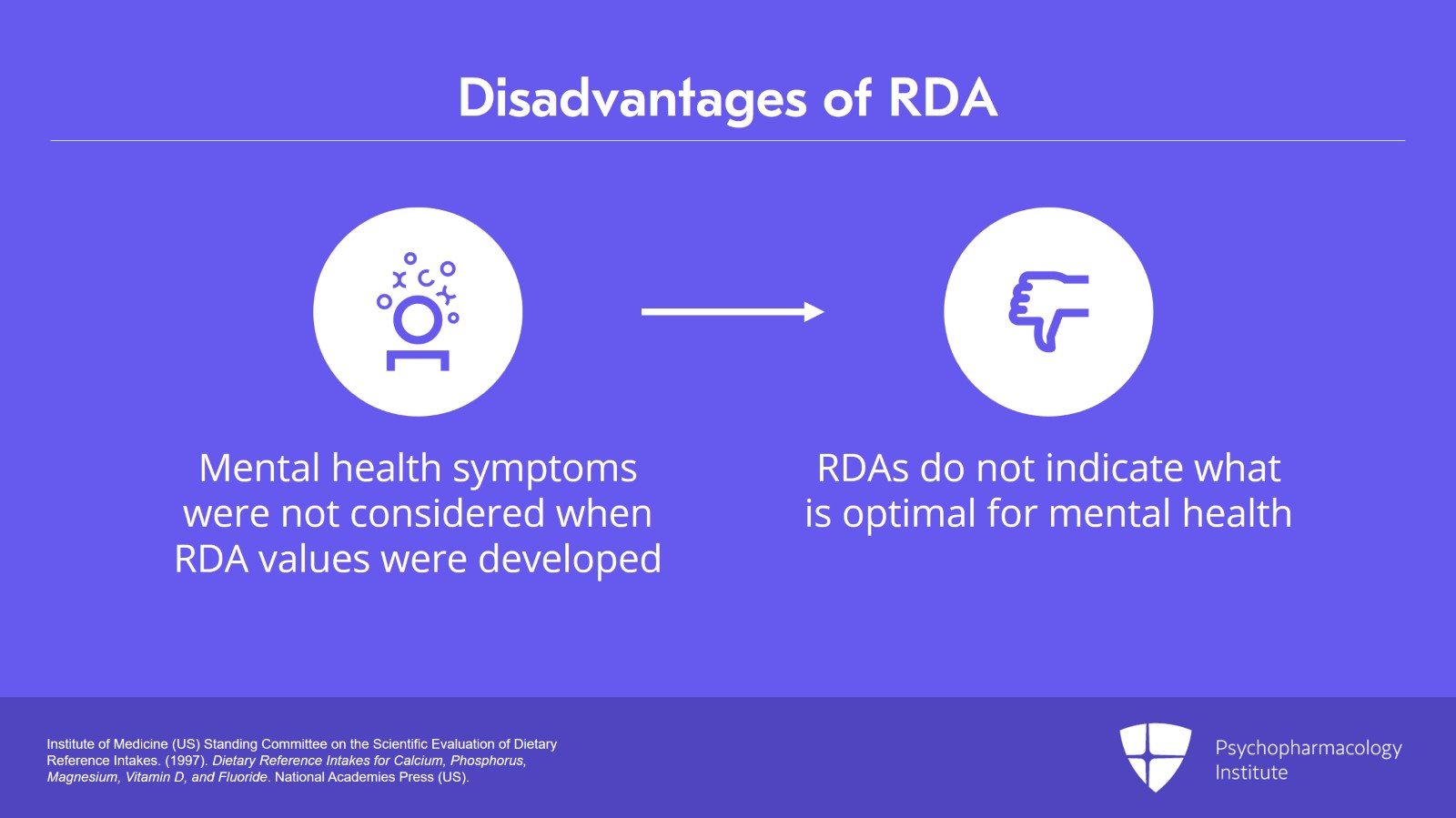 Rationale for Micronutrient Supplementation in Mental Illness Slide 9 of 18