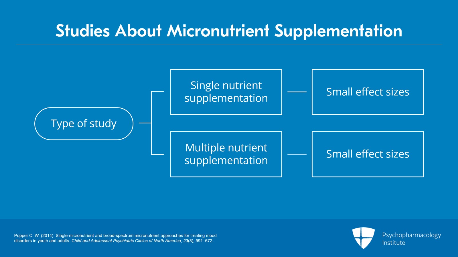 An Introduction to Research Types for Micronutrient Supplementation Slide 2 of 9