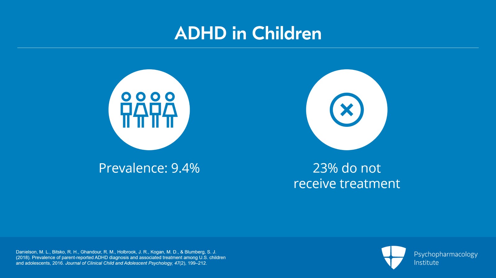 An Overview of Standard Treatment vs CAM for ADHD Slide 2 of 11