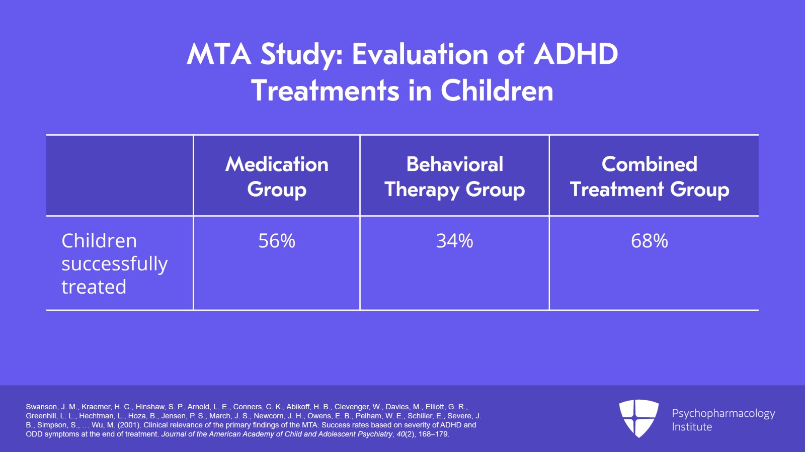 An Overview of Standard Treatment vs CAM for ADHD Slide 3 of 11