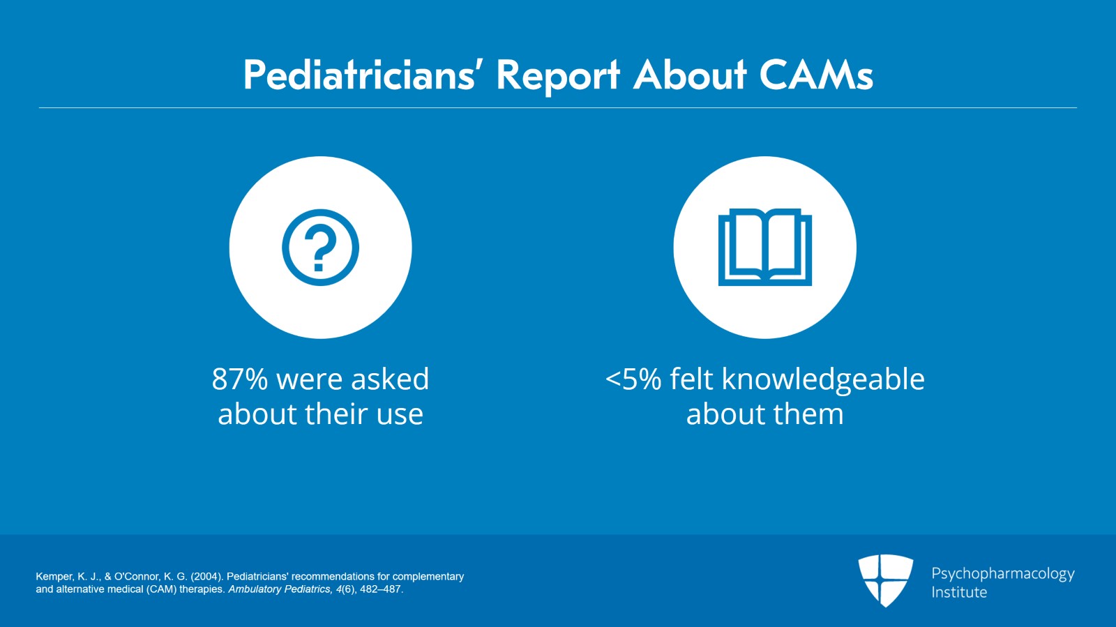 An Overview of Standard Treatment vs CAM for ADHD Slide 5 of 11