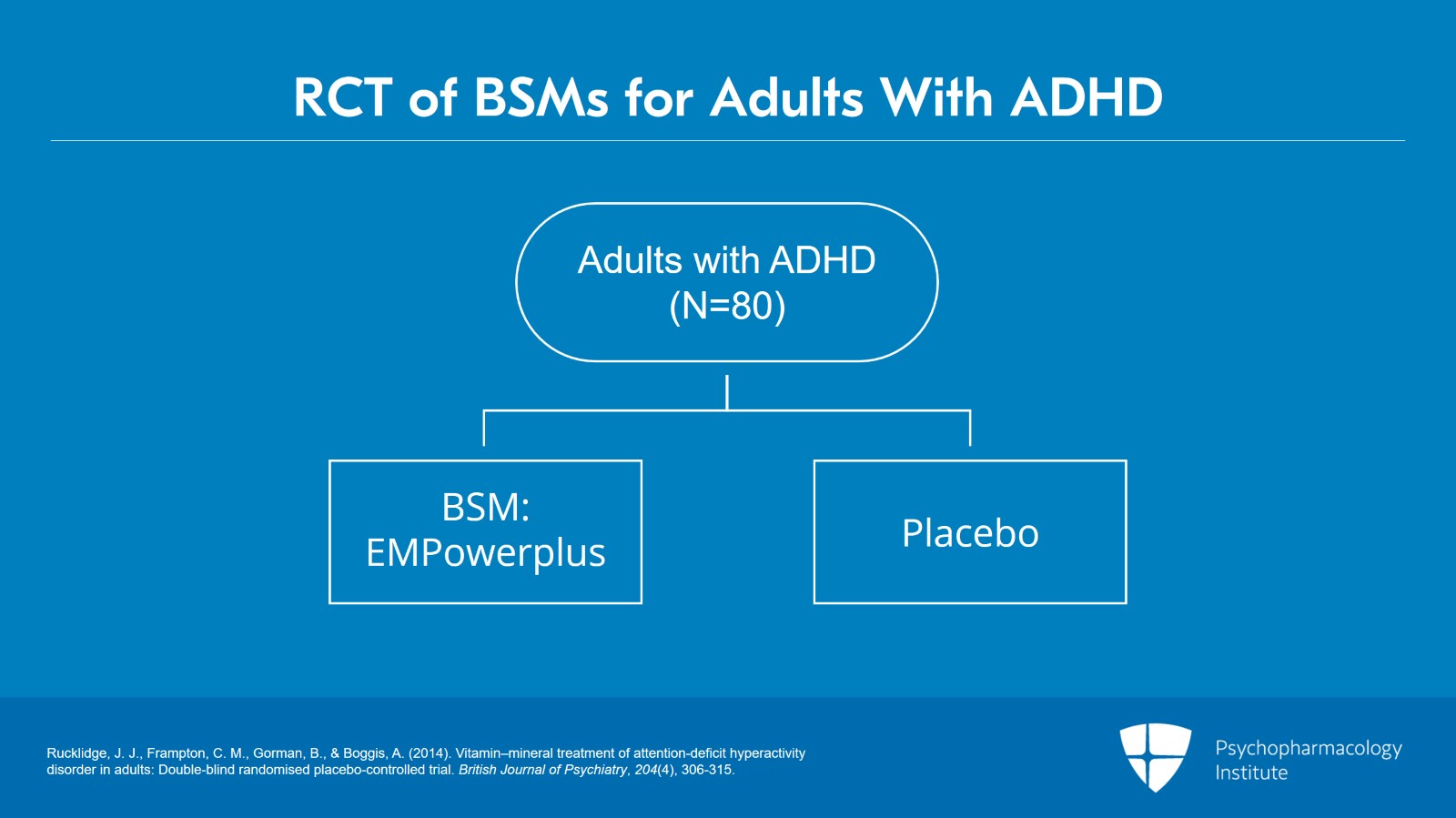 Evidence of BSMs for Adult ADHD Slide 2 of 9