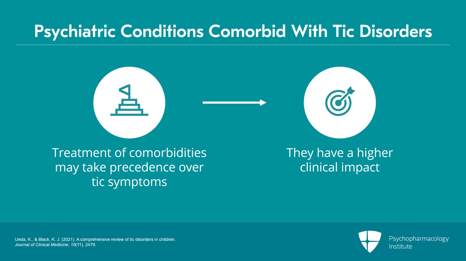 Tic Disorders and Psychiatric Comorbidities Slide 4 of 25