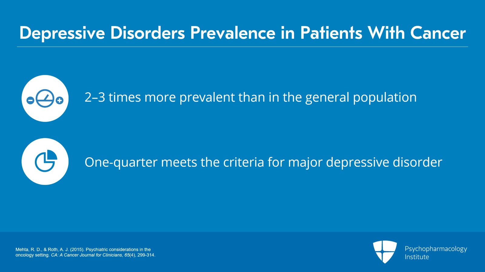 Depressive Disorders and Risk of Suicide in Patients With Cancer Slide 2 of 22