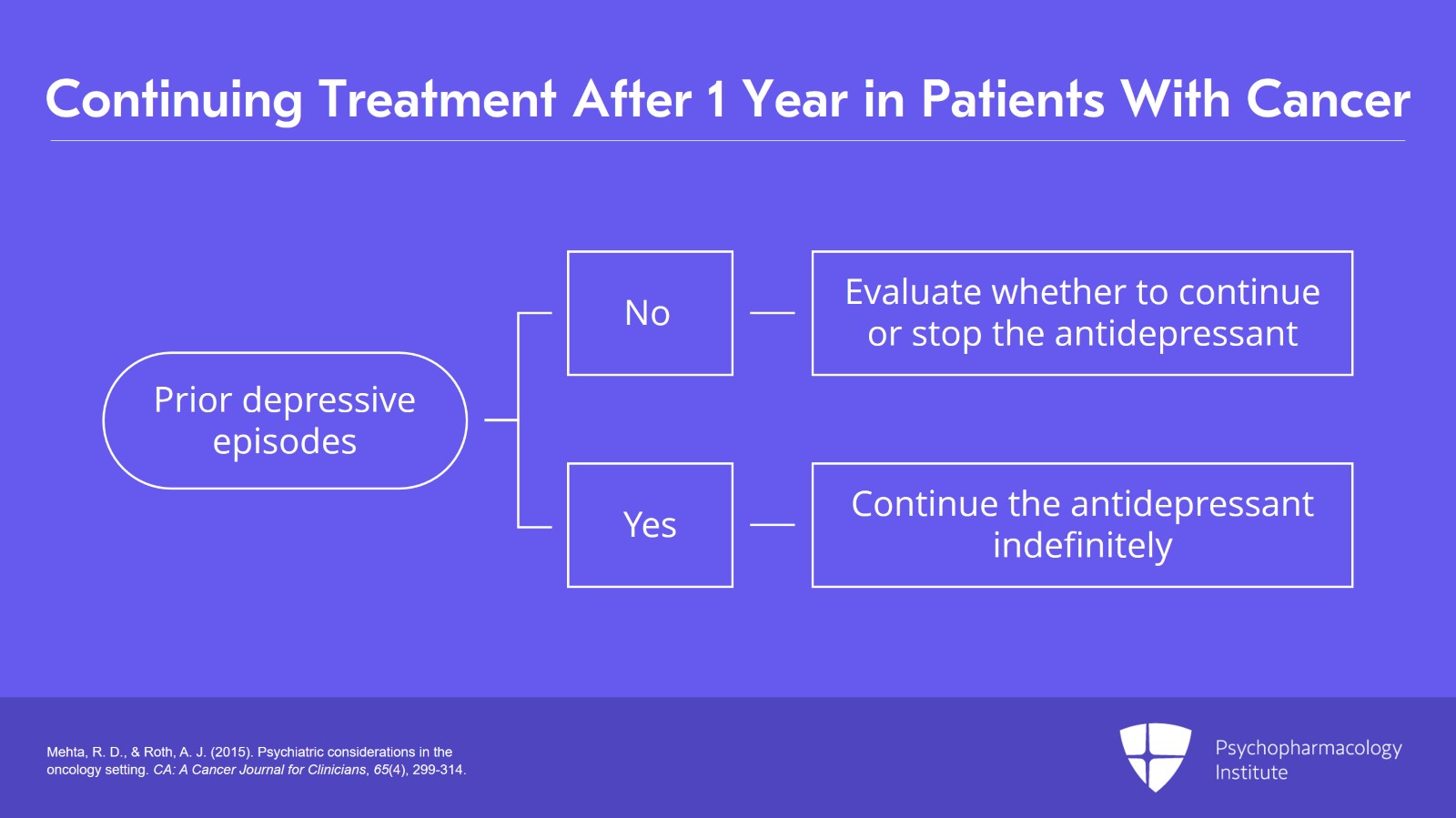 Treating Depressive Disorders in Patients With Cancer Slide 7 of 28