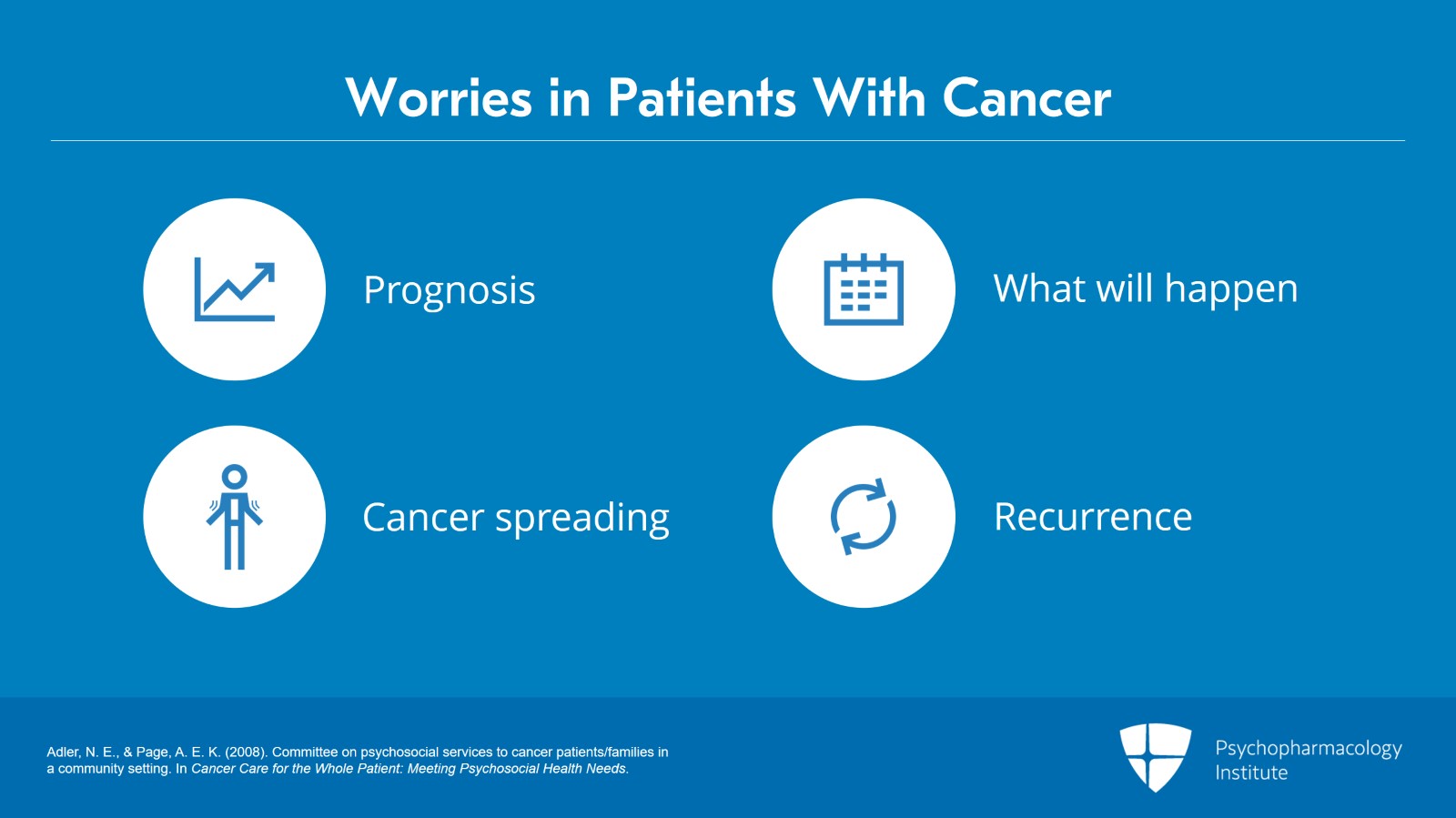 Anxiety Disorders in Patients With Cancer Slide 2 of 24