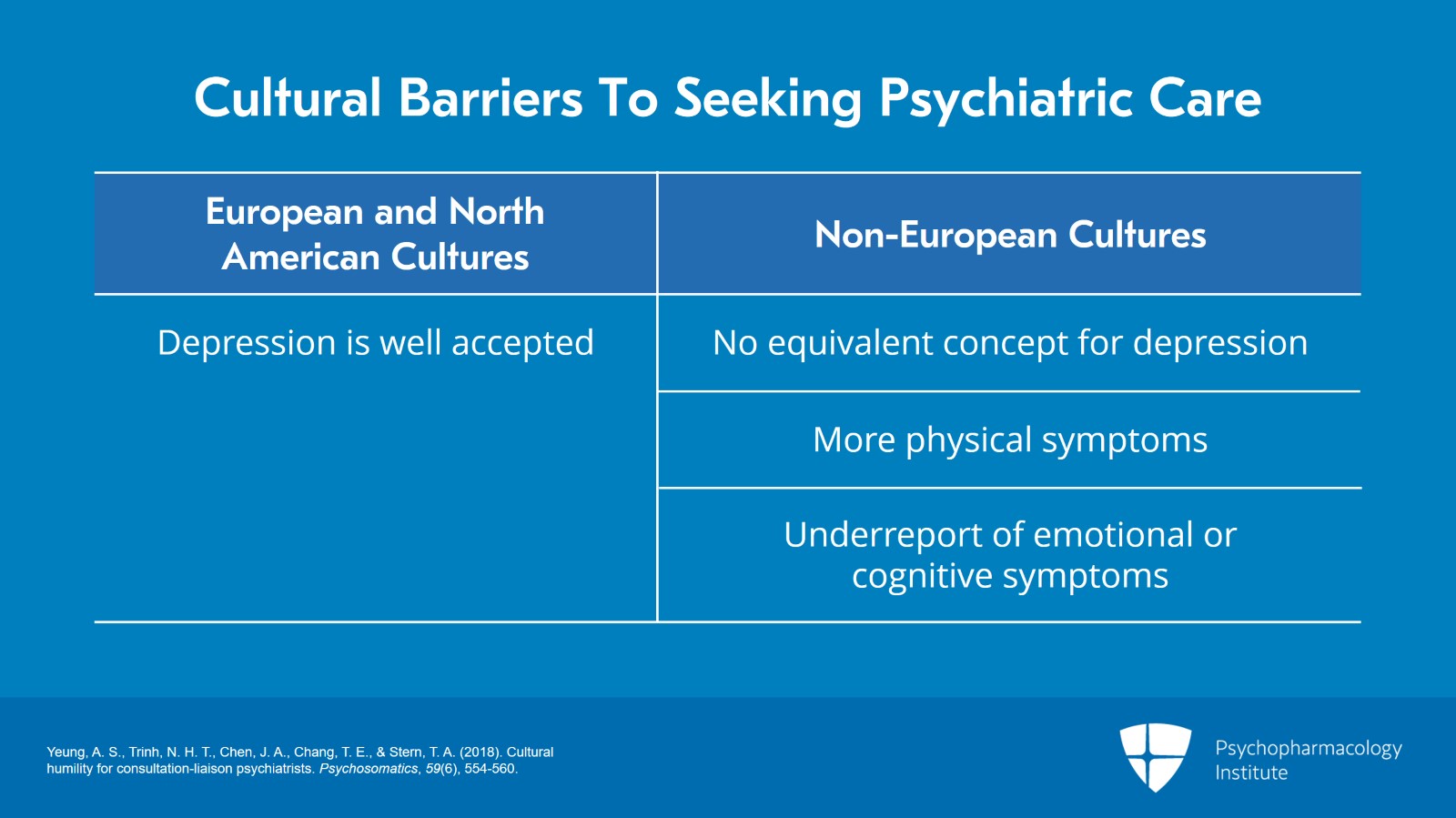 Treating Anxiety Disorders in Patients With Cancer Slide 11 of 14