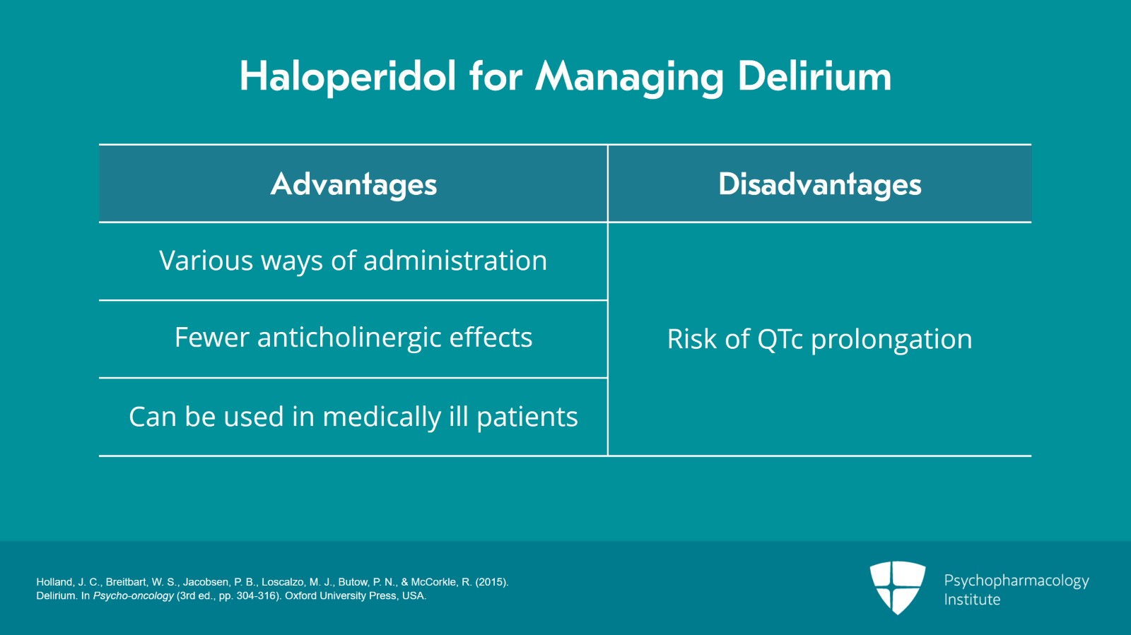 Management of Delirium in Patients With Cancer Slide 12 of 18