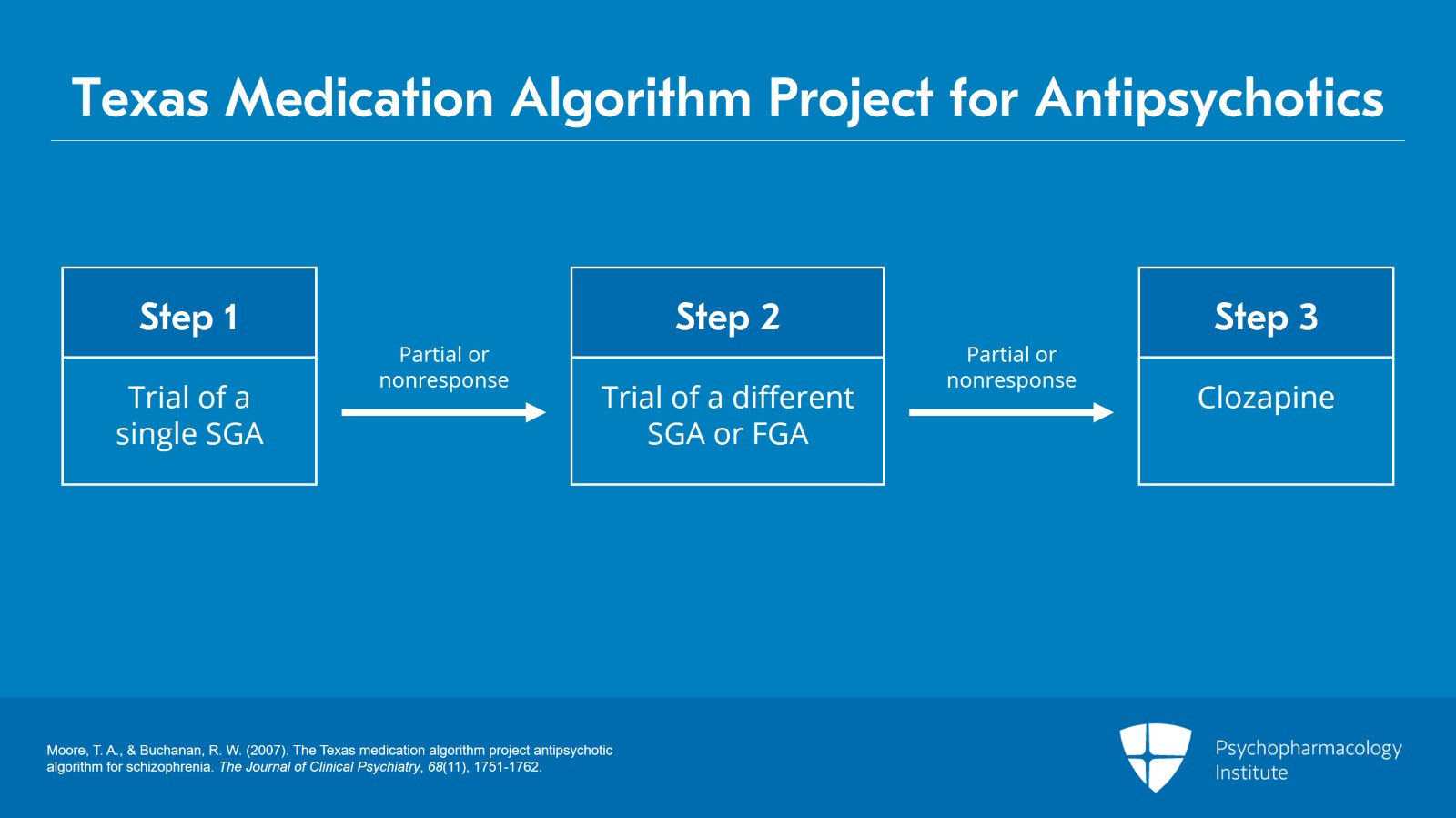 Using Clozapine for Treatment-Resistant Psychosis and Mood Disorders Slide 2 of 13