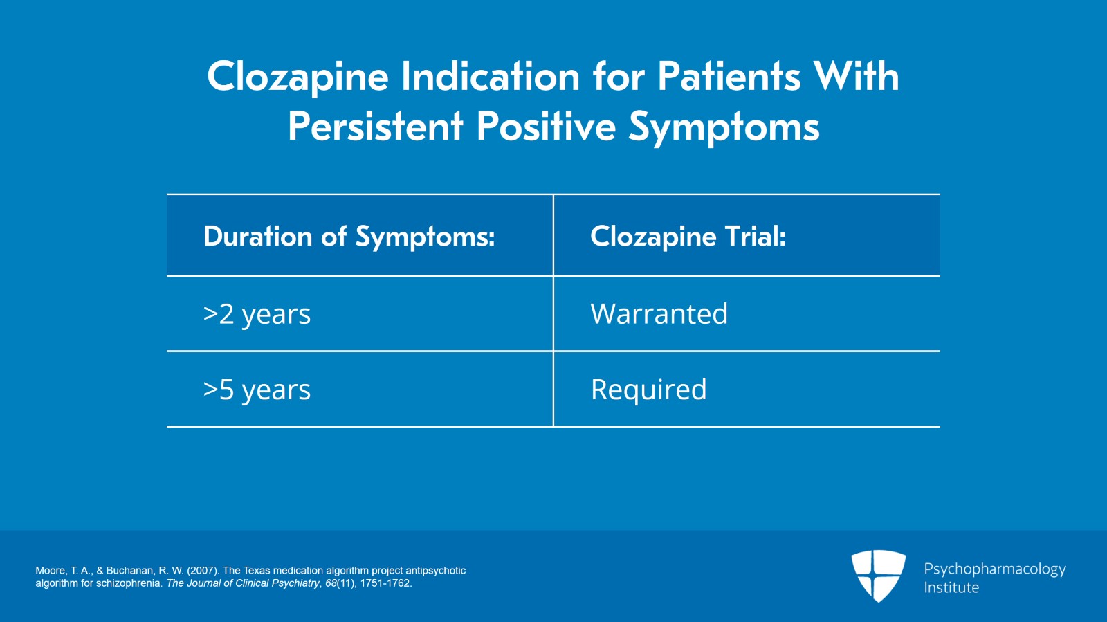 Using Clozapine for Treatment-Resistant Psychosis and Mood Disorders Slide 5 of 13