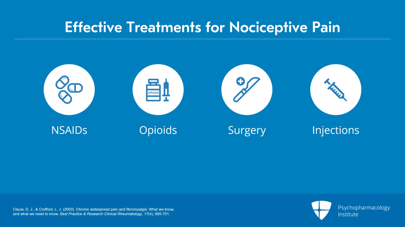 Pain Treatments Tailored to Underlying Mechanisms Slide 2 of 9