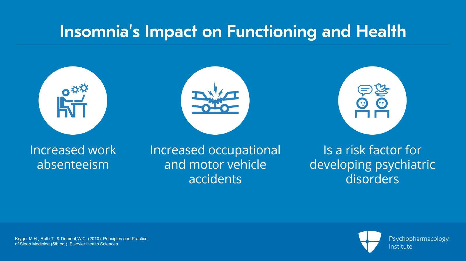 Understanding the Relationship Between Insomnia Disorder and MDD Slide 13 of 27